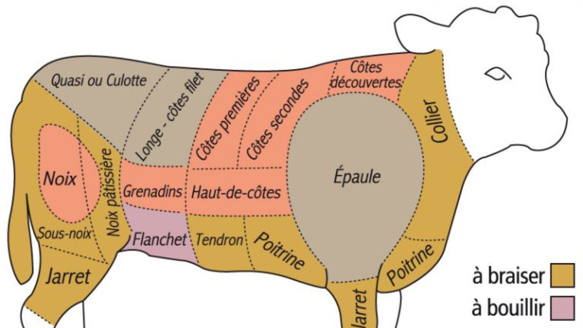 Comment cuire du veau : guide complet pour réussir votre recette ...